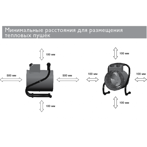 Тепловая пушка ZILON ZTV-2С N1 серия МИНИ С — изображение 3